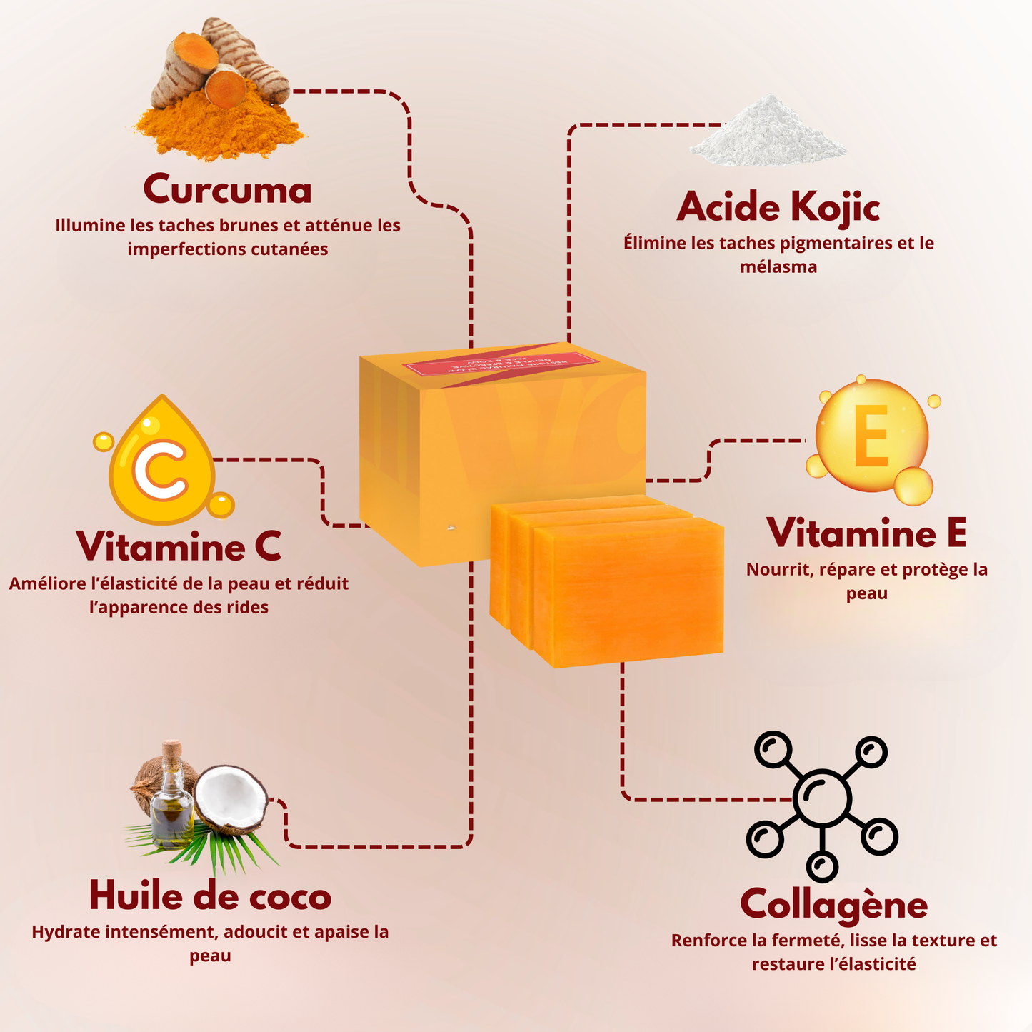 Sofele™ – Savon Éclat au Curcuma & Kojic.